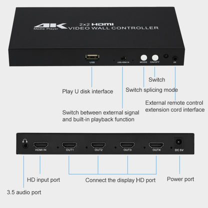 Контроллер видеостены XP03 4K 2x2 HDMI Процессор для объединения нескольких экранов