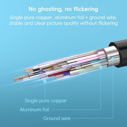 HDTV to Mini HDTV 4K UHD Video Transmission Braided Cable