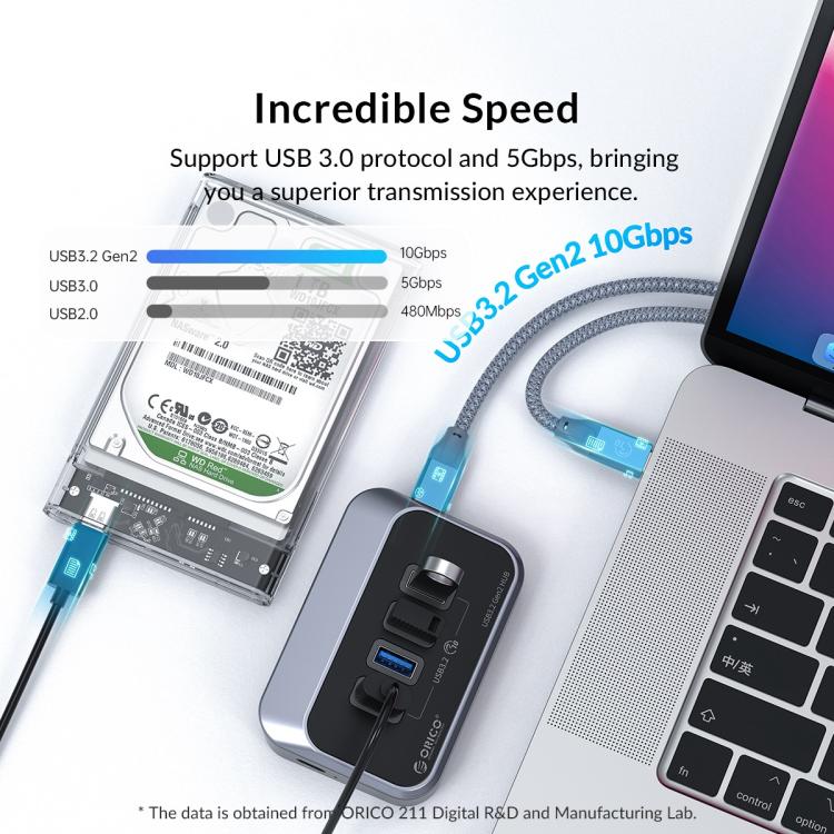 ORICO M32A2C-G2 4 in 1 Type-C to Dual Type-C and Dual USB3.2 Docking Hub