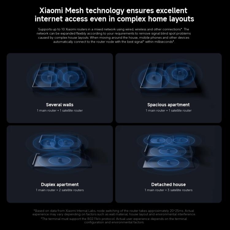 Xiaomi BE3600 Pro mājas maršrutētājs ar 7 Bluetooth tīkla vārteju, 2,5G portu un divjoslu savienojumu