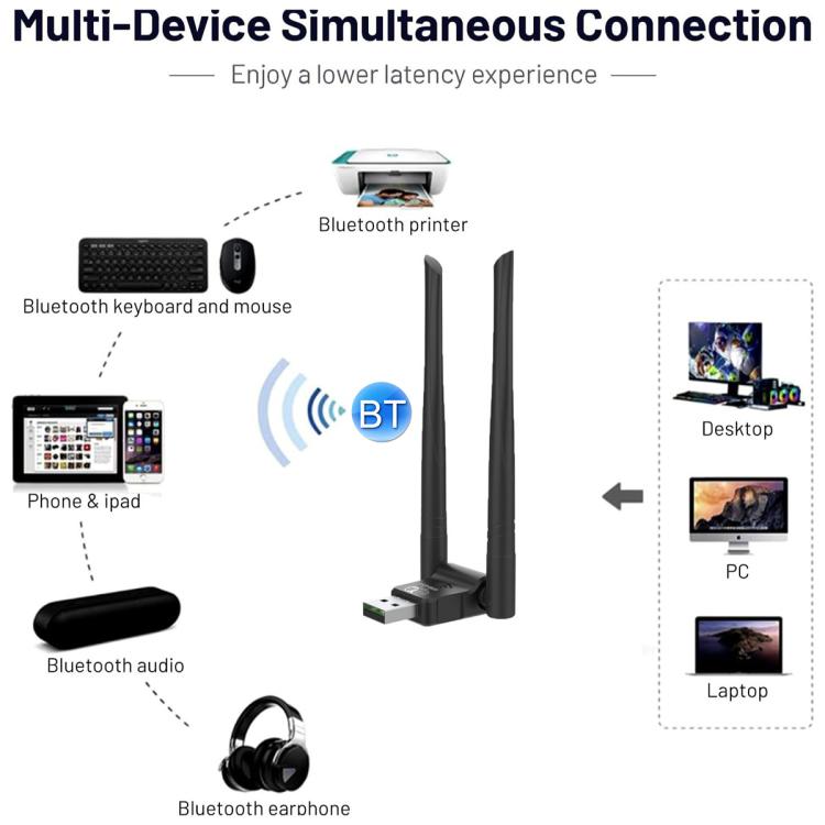 Внешний сетевой USB-адаптер RE-902 с двумя антеннами Bluetooth WiFi 2 в 1 для компьютера без драйверов