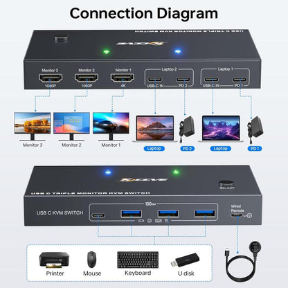 KCEVE KC-KVM203TCC USB 3.2 Dual Monitor 4K 60Hz KVM Switch