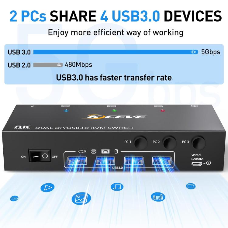 KCEVE KC-KVM302DP USB 3.0 Dual Monitor 8K 30Hz KVM Switch