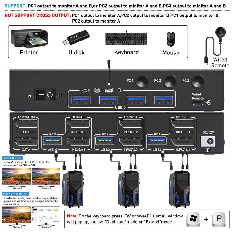 KCEVE KC-KVM302DP USB 3.0 Dual Monitor 8K 30Hz KVM Switch