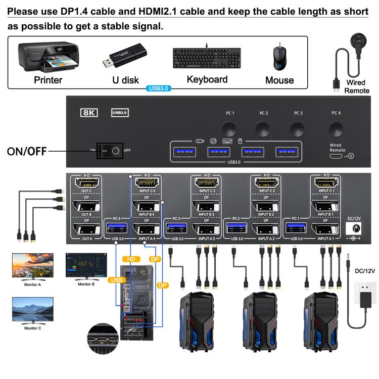 KCEVE KC-KVM403DH 4 IN 1 OUT DP/HD USB 3.0 4K 144Hz KVM Switch