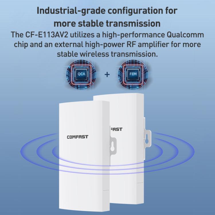 COMFAST CF-E113A V2 5,8 ГГц 300 Мбит/с 11 дБи комплект для мониторинга мостового WiFi-репитера