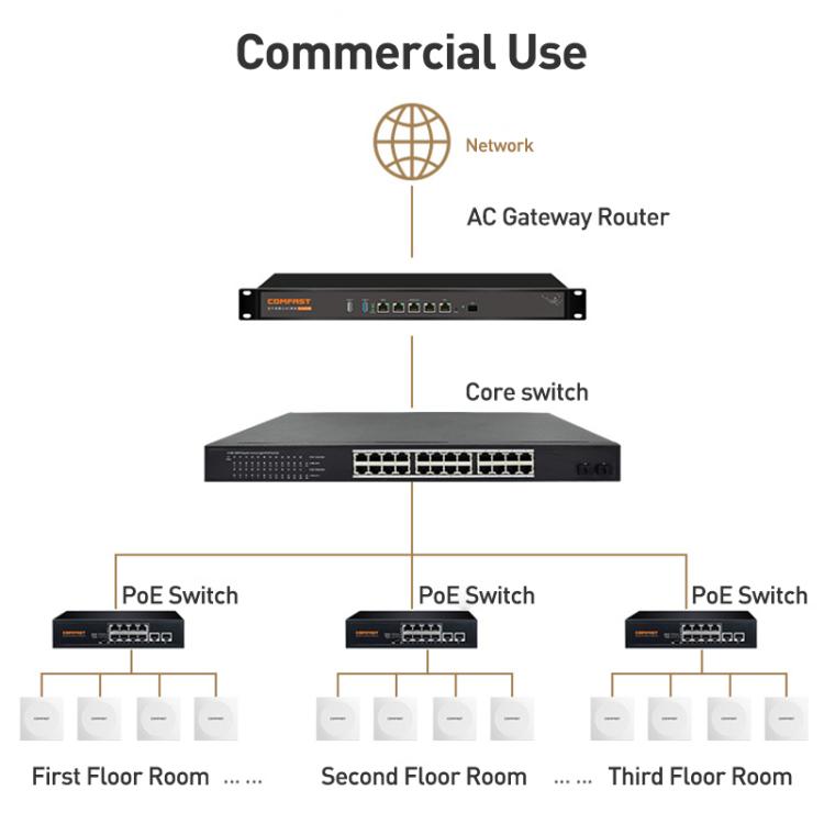COMFAST CF-E593AX 3000 Мбит/с двухдиапазонная встроенная точка доступа WiFi6