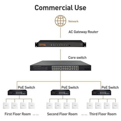 COMFAST CF-E593AX 3000 Мбит/с двухдиапазонная встроенная точка доступа WiFi6