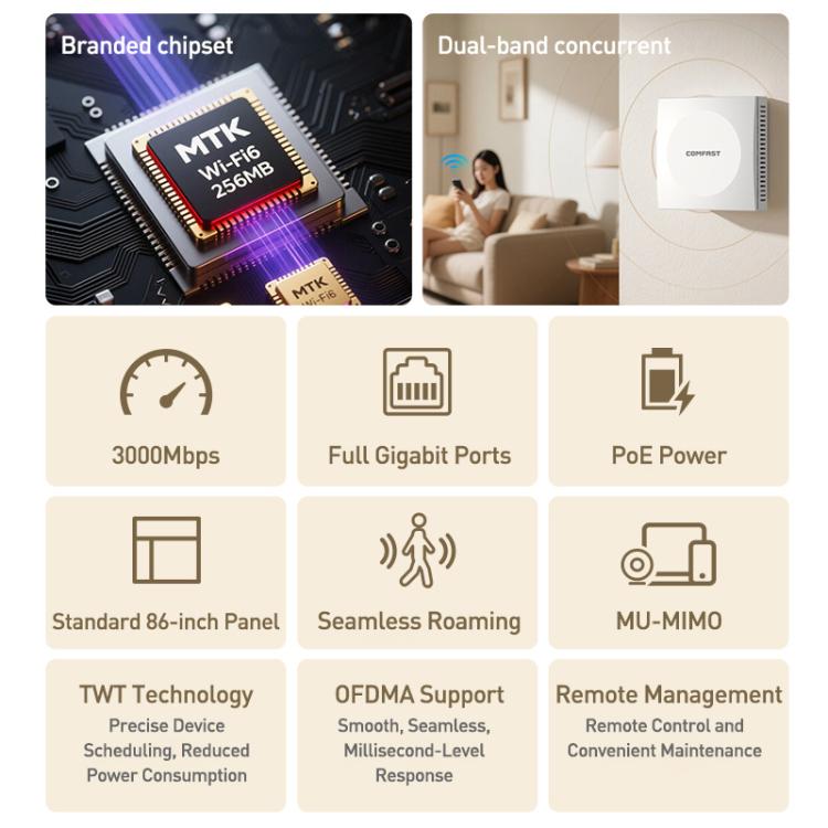 COMFAST CF-E593AX 3000 Мбит/с двухдиапазонная встроенная точка доступа WiFi6
