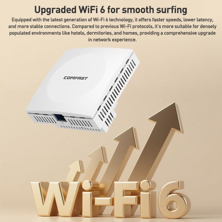 COMFAST CF-E593AX 3000 Мбит/с двухдиапазонная встроенная точка доступа WiFi6
