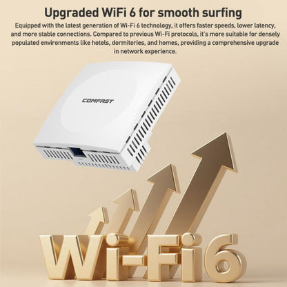 COMFAST CF-E593AX 3000 Мбит/с двухдиапазонная встроенная точка доступа WiFi6