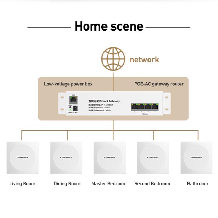 COMFAST CF-E593AX 3000 Мбит/с двухдиапазонная встроенная точка доступа WiFi6