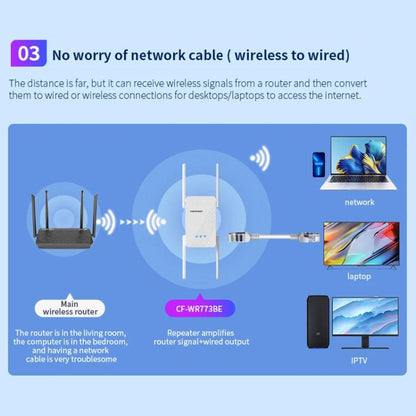 COMFAST CF-WR773BE 3570Mbps WiFi7 signāla paplašinātājs divjoslu gigabitu bezvadu atkārtotājs
