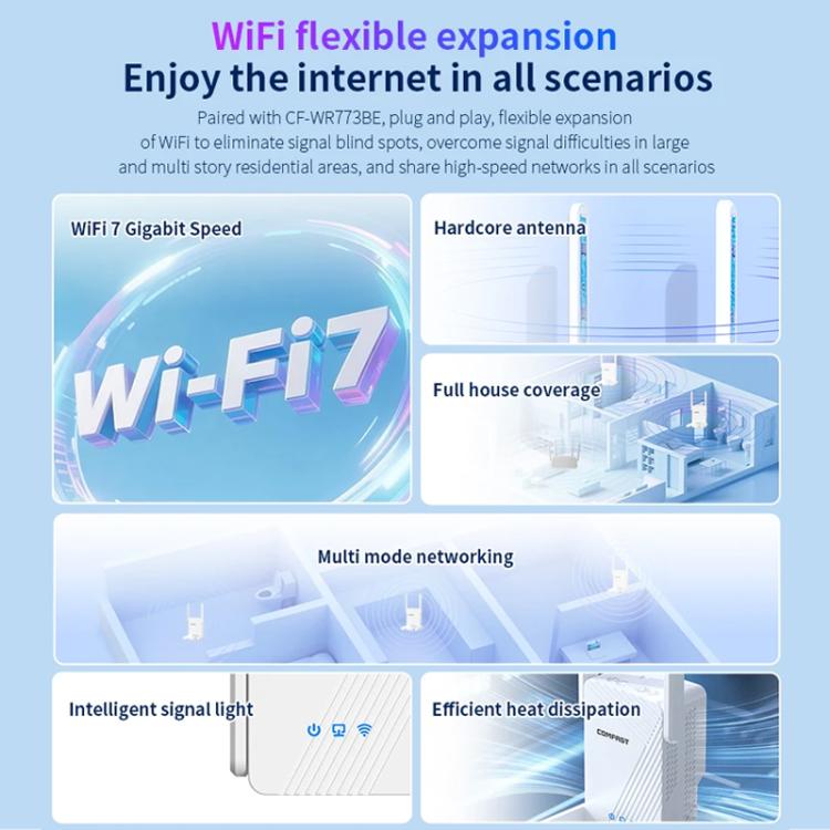 COMFAST CF-WR773BE 3570Mbps WiFi7 signāla paplašinātājs divjoslu gigabitu bezvadu atkārtotājs