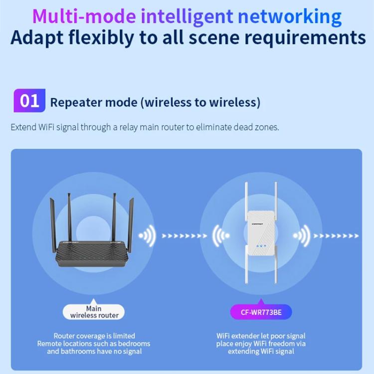 COMFAST CF-WR773BE 3570Mbps WiFi7 signāla paplašinātājs divjoslu gigabitu bezvadu atkārtotājs