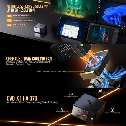 Мини-ПК GMKtec EVO-X1 AI, AMD Ryzen AI 9 HX 370, Radeon 890M, порт Oculink