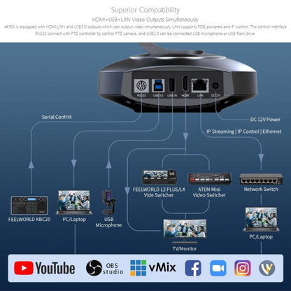 FEELWORLD 4K10X 4K PTZ Camera 10X Optical Zoom AI Tracking HDMI-compatible USB IP Remote Control