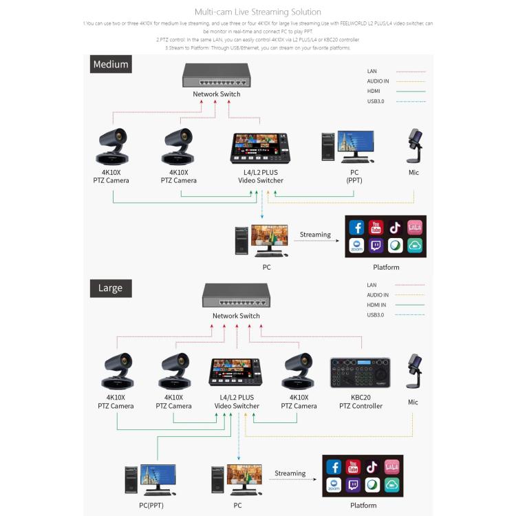 FEELWORLD 4K10X 4K PTZ Camera 10X Optical Zoom AI Tracking HDMI-compatible USB IP Remote Control
