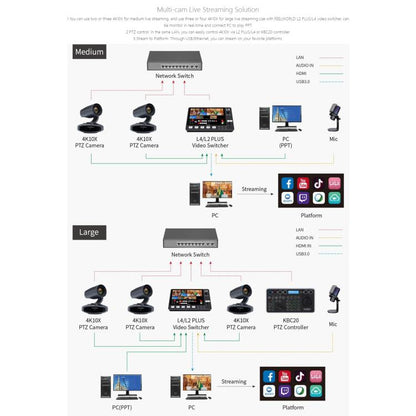 FEELWORLD 4K10X 4K PTZ Camera 10X Optical Zoom AI Tracking HDMI-compatible USB IP Remote Control