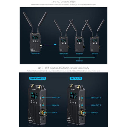 Беспроводная система передачи видео FEELWORLD WT1S 4K с поддержкой SDI + Dual HDMI и полнодуплексной интерком-трансляцией в режиме реального времени