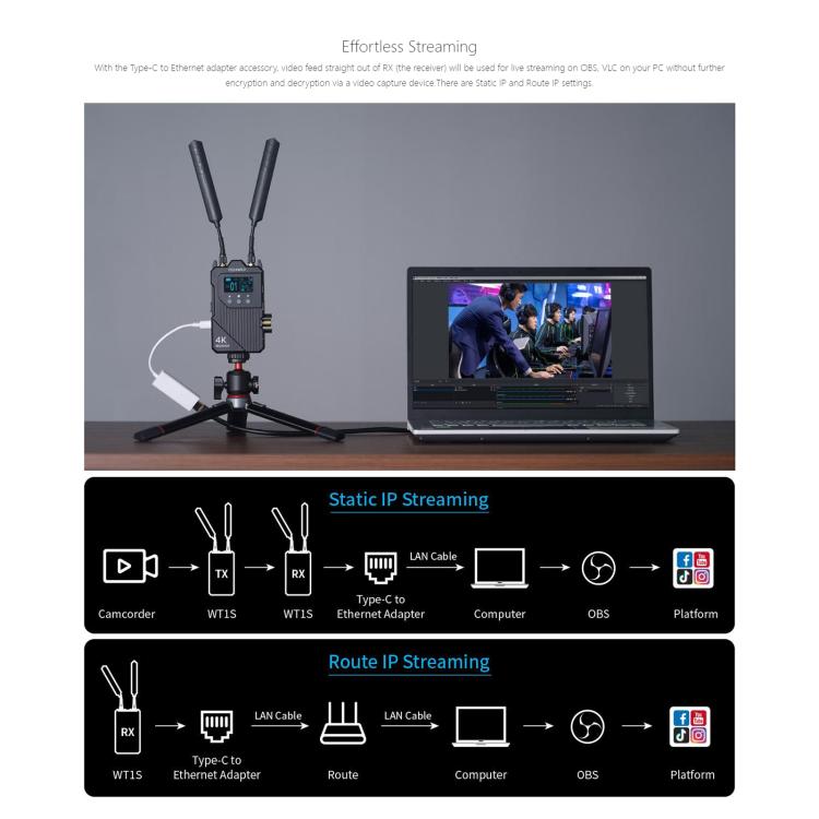 Беспроводная система передачи видео FEELWORLD WT1S 4K с поддержкой SDI + Dual HDMI и полнодуплексной интерком-трансляцией в режиме реального времени