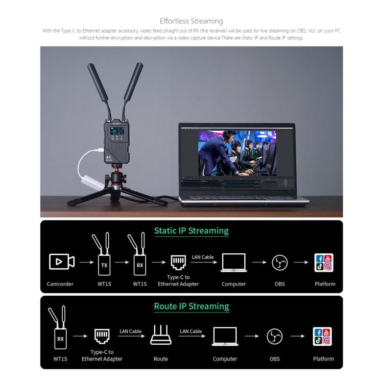 Беспроводная система передачи видео FEELWORLD WT1H 4K с двумя HDMI-совместимыми полнодуплексными интерком-трансляциями в режиме реального времени