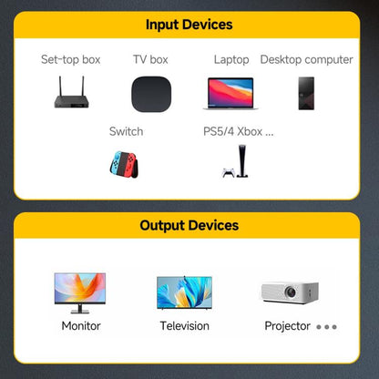 8K 60Hz HDTV 2.1 Male to HDTV 2.1 Female Ultra HD Transparent Adapter
