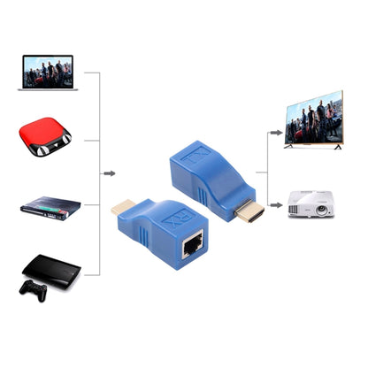 Удлинительный адаптер HDMI - RJ45 (приемник и передатчик) по кабелю Cat-5e/6, дальность передачи: 30 м