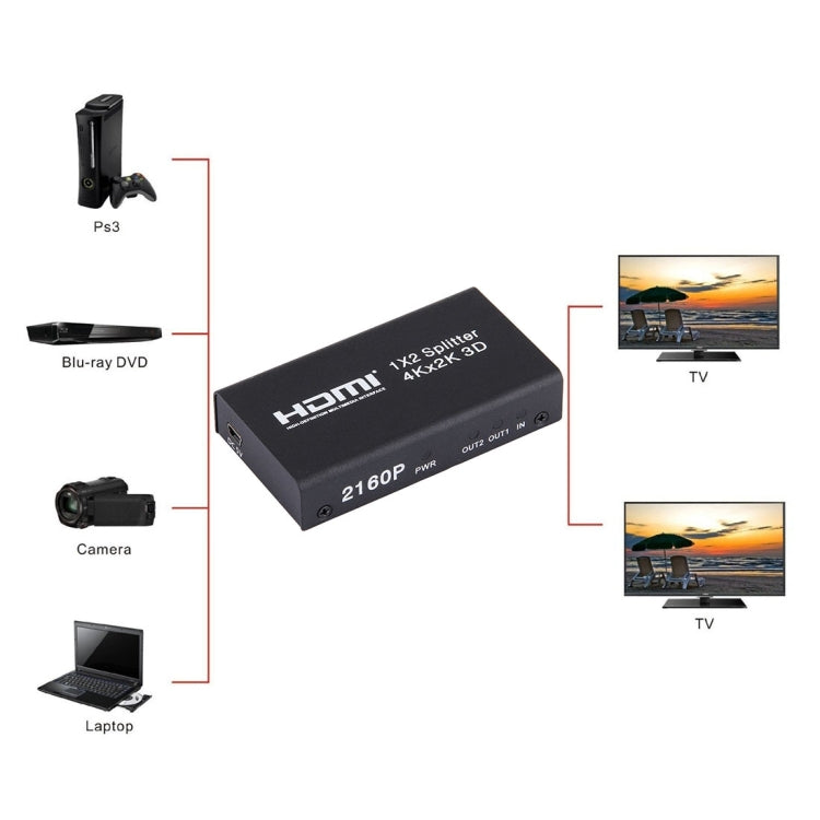 Mini HDMI 1x2 2160P коммутатор-разветвитель, поддержка 4Kx2K, 3D