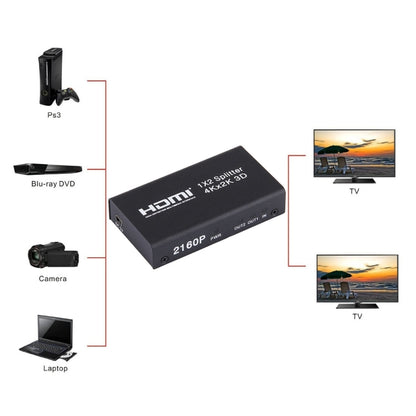Mini HDMI 1x2 2160P коммутатор-разветвитель, поддержка 4Kx2K, 3D