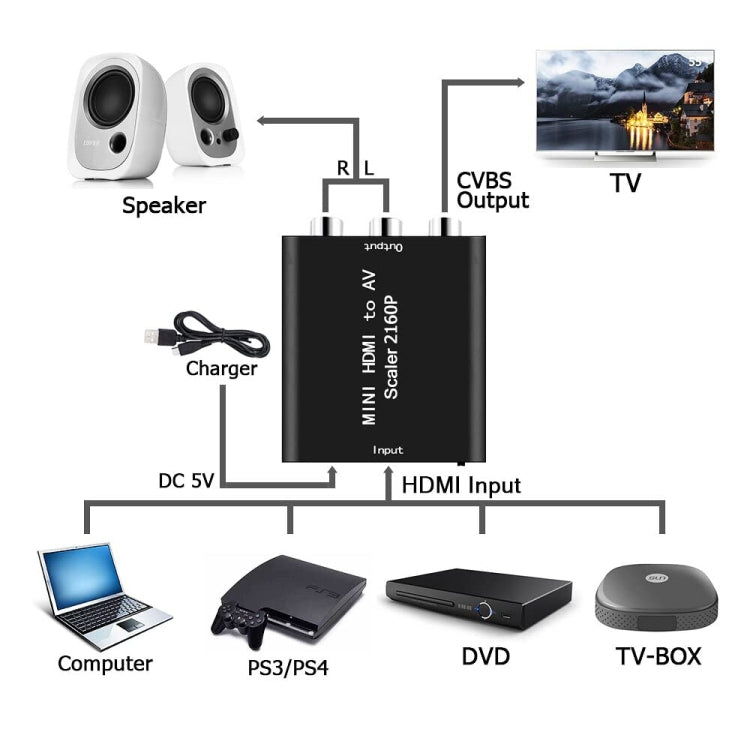 Преобразователь композитного видеосигнала Mini HDMI в AV/CVBS