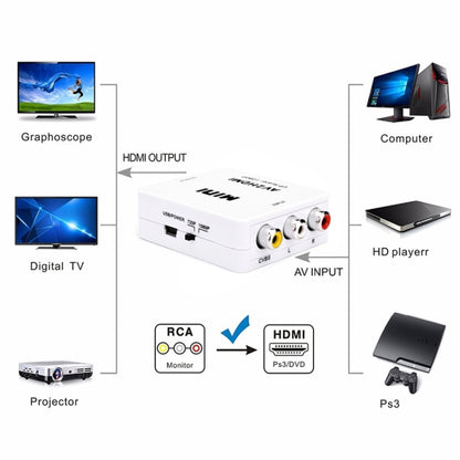 HOWEI HW-2105 Mini AV CVBS/L+R аудио-адаптер в HDMI, поддержка масштабирования 1080P