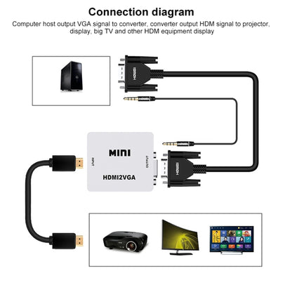 HOWEI HW-2107 HD 1080P Mini VGA - HDMI Scaler Box Аудио Видео Цифровой Преобразователь