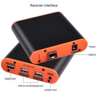 Удлинитель HDMI OPT882-KVM (приемник и передатчик), оптоволоконный удлинитель с портом USB и функцией KVM, дальность передачи: 20 км