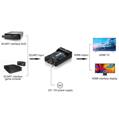Конвертер SCART в HDMI HDTV1080P HD