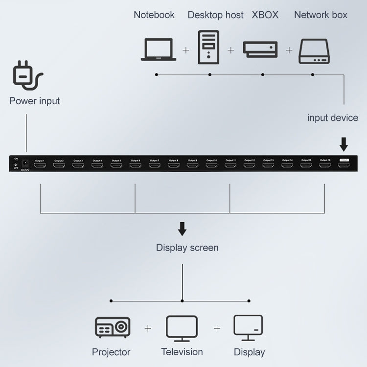 Measy SPH116 1 к 16 4K HDMI 1080P коммутатор с одновременным разделителем дисплеев
