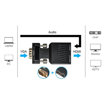 Адаптер-конвертер HD 1080P VGA в HDMI + аудио-видеовыход для HDTV-монитора/проектора