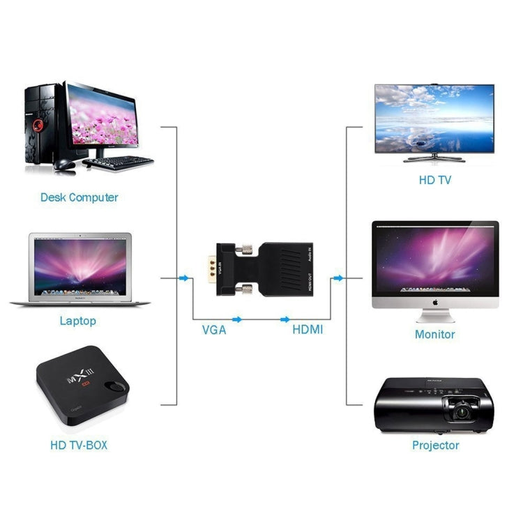 Адаптер-конвертер HD 1080P VGA в HDMI + аудио-видеовыход для HDTV-монитора/проектора