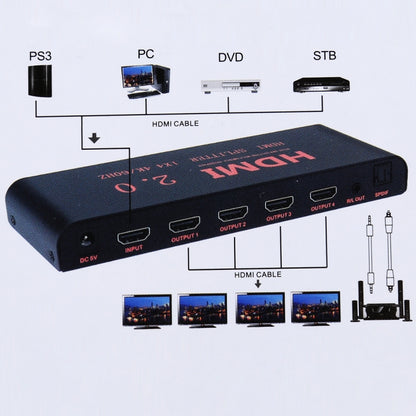 Разветвитель HDMI 2.0 4K/60 Гц CY-042 1X4, вилка ЕС