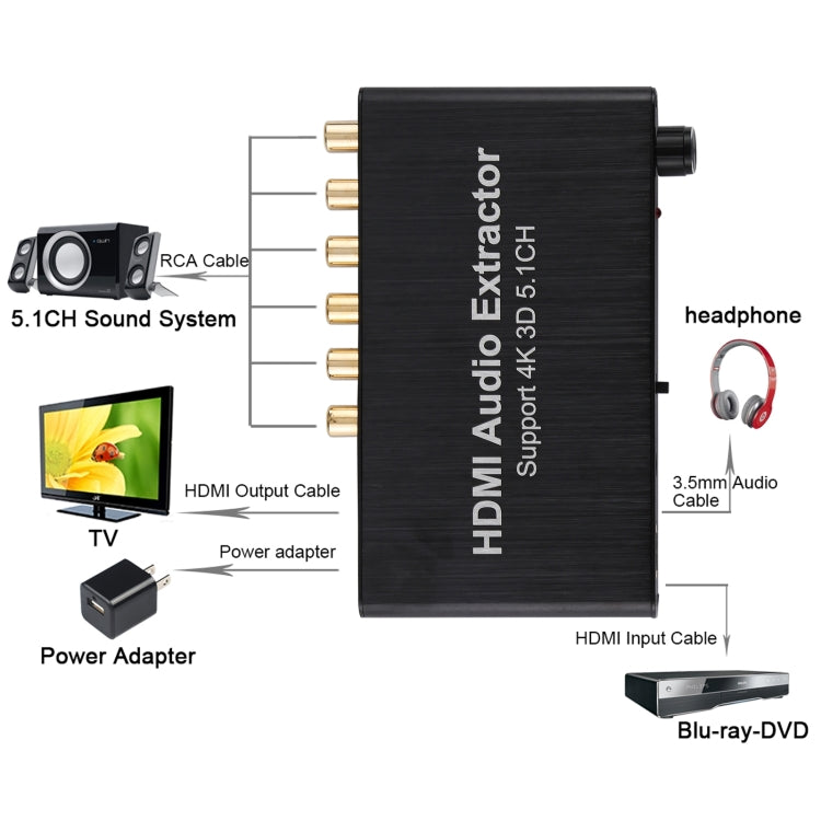 Декодер-экстрактор аудиосигнала 4K 3D HDMI 5.1CH