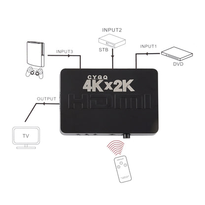 4K HDMI-коммутатор на 3 порта с пультом дистанционного управления