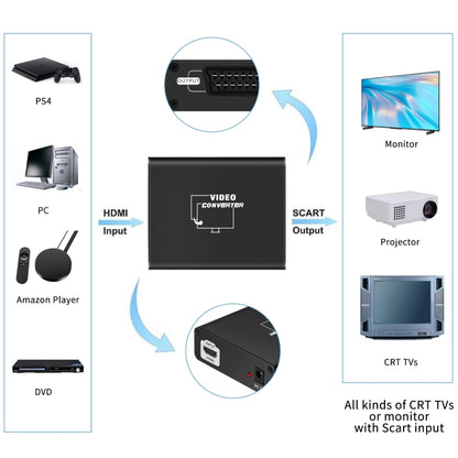 Видеоконвертер NEWKENG C8 HDMI в SCART
