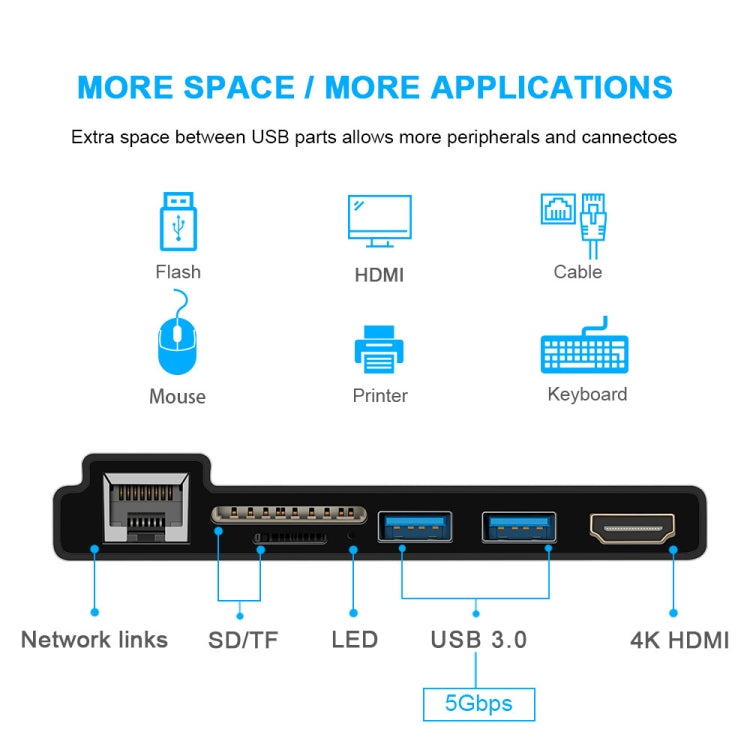 ROCKETEK SK-S4HL RJ45 + 2 x USB 3.0 + HDMI + Концентратор для чтения карт памяти SD/TF 4K HDMI-адаптер