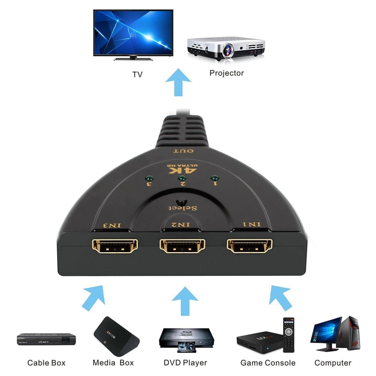 HDMI-вход 3 в 1, HDMI-разветвитель 4K x 2K HDTV