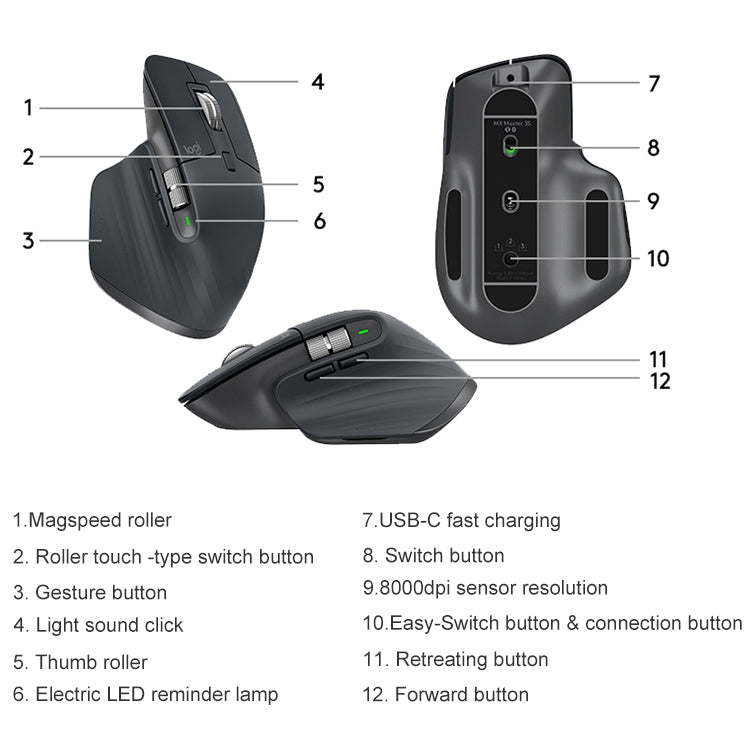 Logitech MX Master 3s 8000DPI 2,4 GHz ergonomiska bezvadu Bluetooth divu režīmu pele