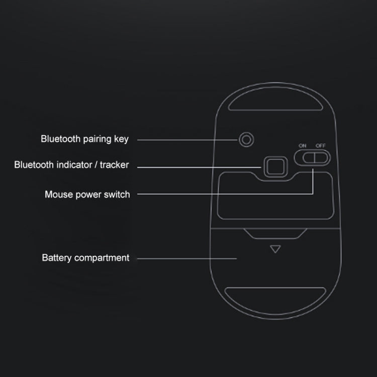 Lenovo ThinkLife divu režīmu izslēgšanas bezvadu Bluetooth pele