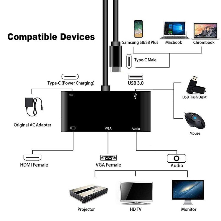 Конвертер USB-C/Type-C в HDMI/VGA/USB 3.0/PD