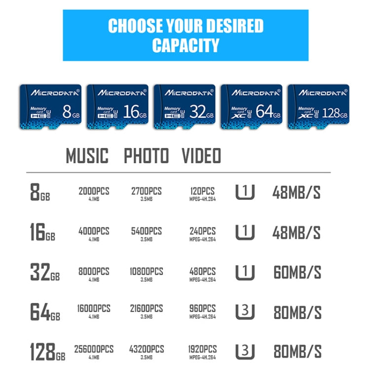 Карта памяти Microdata 16 ГБ U1 Blue TF (Micro SD)