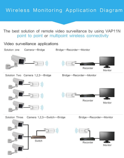 VONETS VAP11N Mini WiFi 300 Мбит/с повторитель WiFi-моста, лучший партнер для IP-устройств / IP-камер / IP-принтеров / XBOX / PS3 / IPTV / Skybox