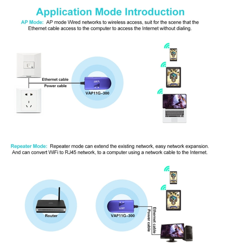 VONETS VAP11G-300 Mini WiFi 300 Мбит/с мостовой повторитель WiFi, лучший партнер для IP-устройств / IP-камер / IP-принтеров / XBOX / PS3 / IPTV / Skybox